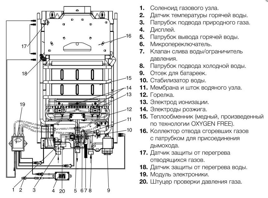 Ремонт газовой колонки "оазис": обзор неисправностей и способов их устранения