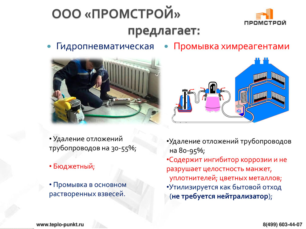 Лучшие средства для промывки систем отопления на 2023 год