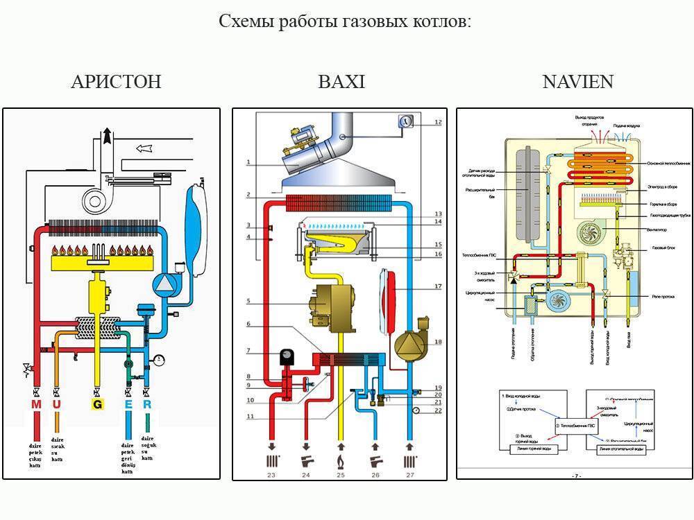 Почему постоянно отключается газовый котел? причины и способы решения