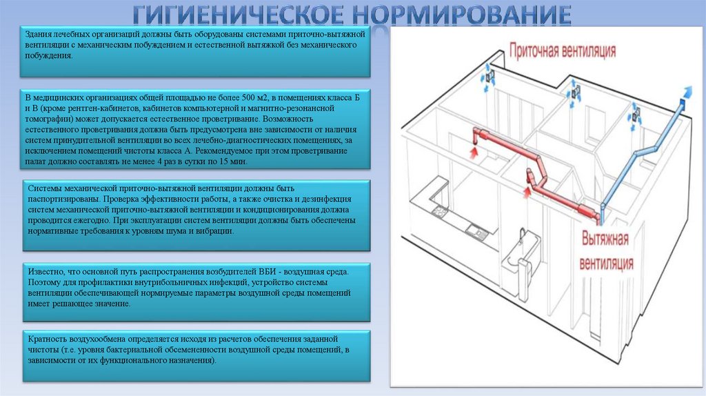 Почему не работает вентиляция?