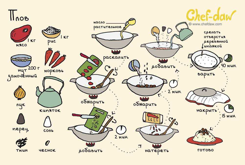 Как готовить в русской печи: советы и рецепты