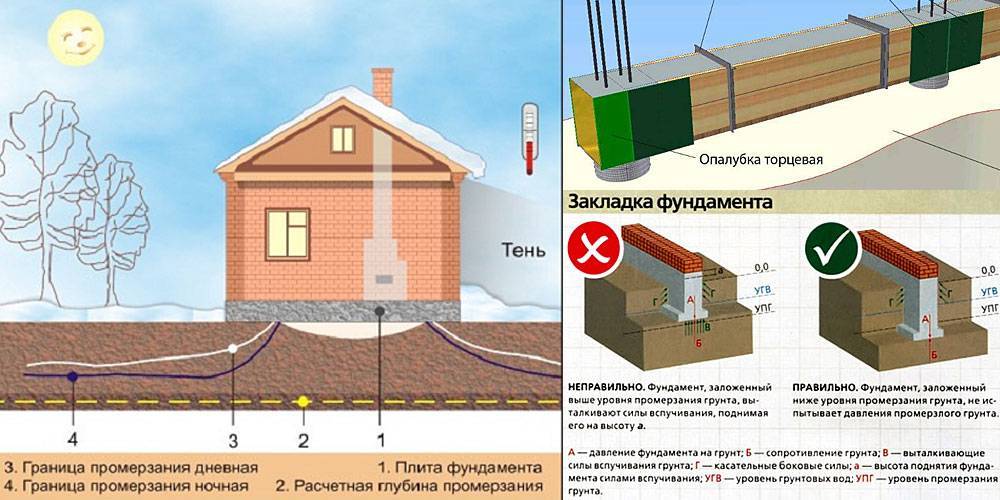 Утепление колодца из бетонных колец своими руками: как надежно защитить от промерзания | дачные-дела.рф | дзен