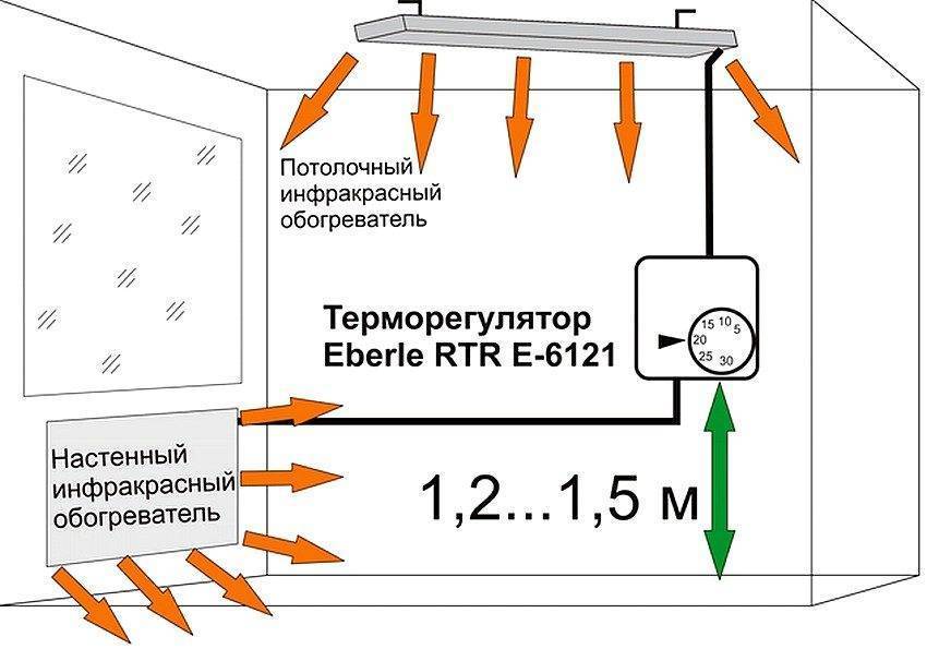 Обзор водонагревателей для отопления дома