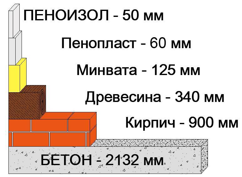 Пенополистирол размеры, характеристики и сравнение с пенопластом юрий поляков, блог малоэтажная страна