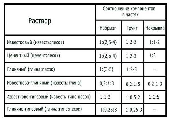 Какой песок лучше для бетона — карьерный или речной?