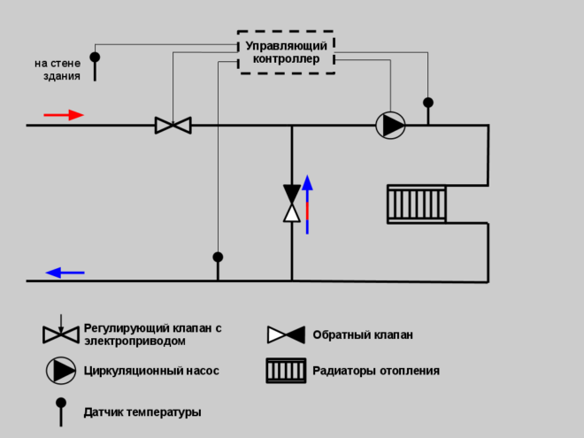 Температура теплоносителя в зависимости от наружной температуры