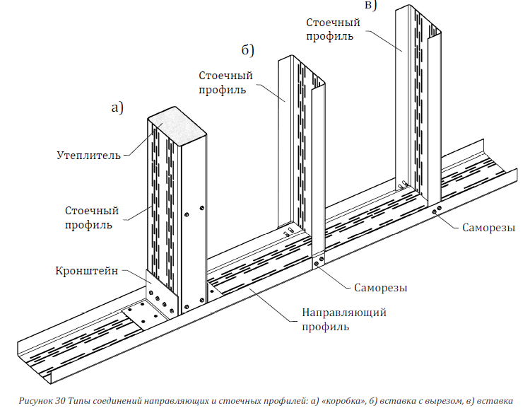 Какой стороной крепить гипсокартон при монтаже конструкции, какая .