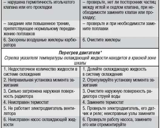 Несколько причин, по которым газовый котел щелкает и шумит. как устранить неисправности?