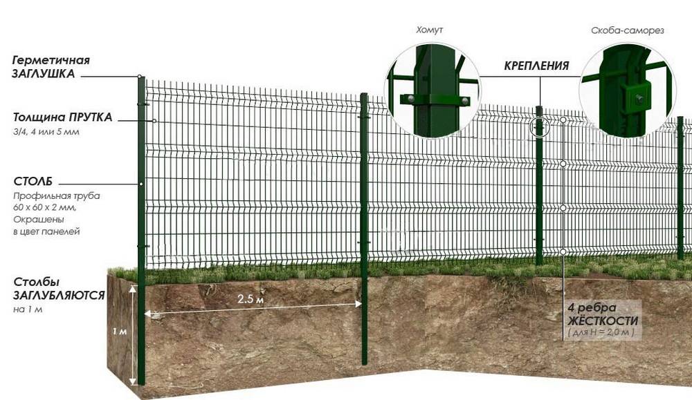 Забор из сетки гиттер лучше, чем рабица? почему вы должны выбрать 3d забор | русская свая — фундаменты | заборы | дзен