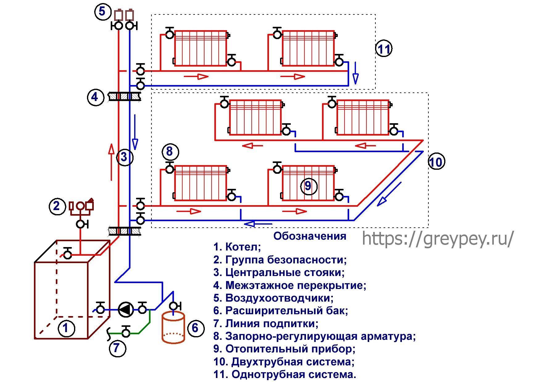 Система отопления частного дома своими руками: схемы, монтаж, как сделать?