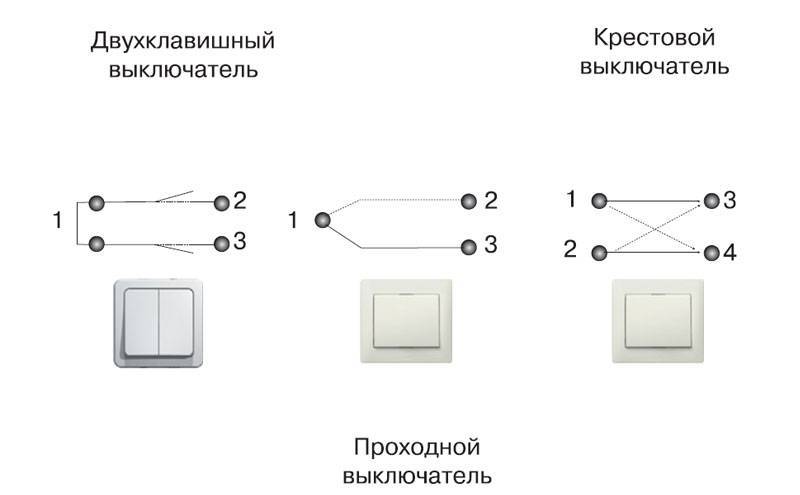 Основные виды выключателей света для дома