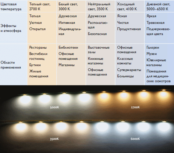 Статьи » что такое люксы, люмены и кельвин