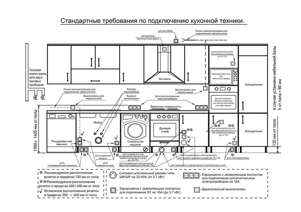 142 Рассмотрим как расположить розетки на кухне