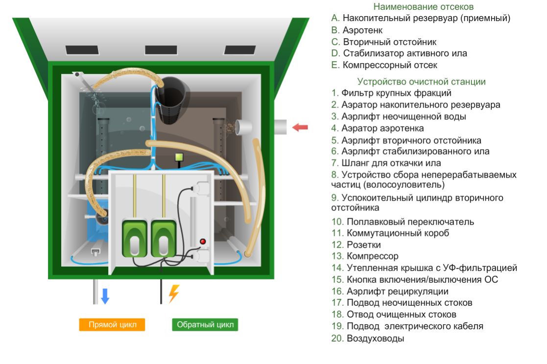 Септик топас принцип работы и устройство видео: схема работает, система установки своими руками, действие канализации