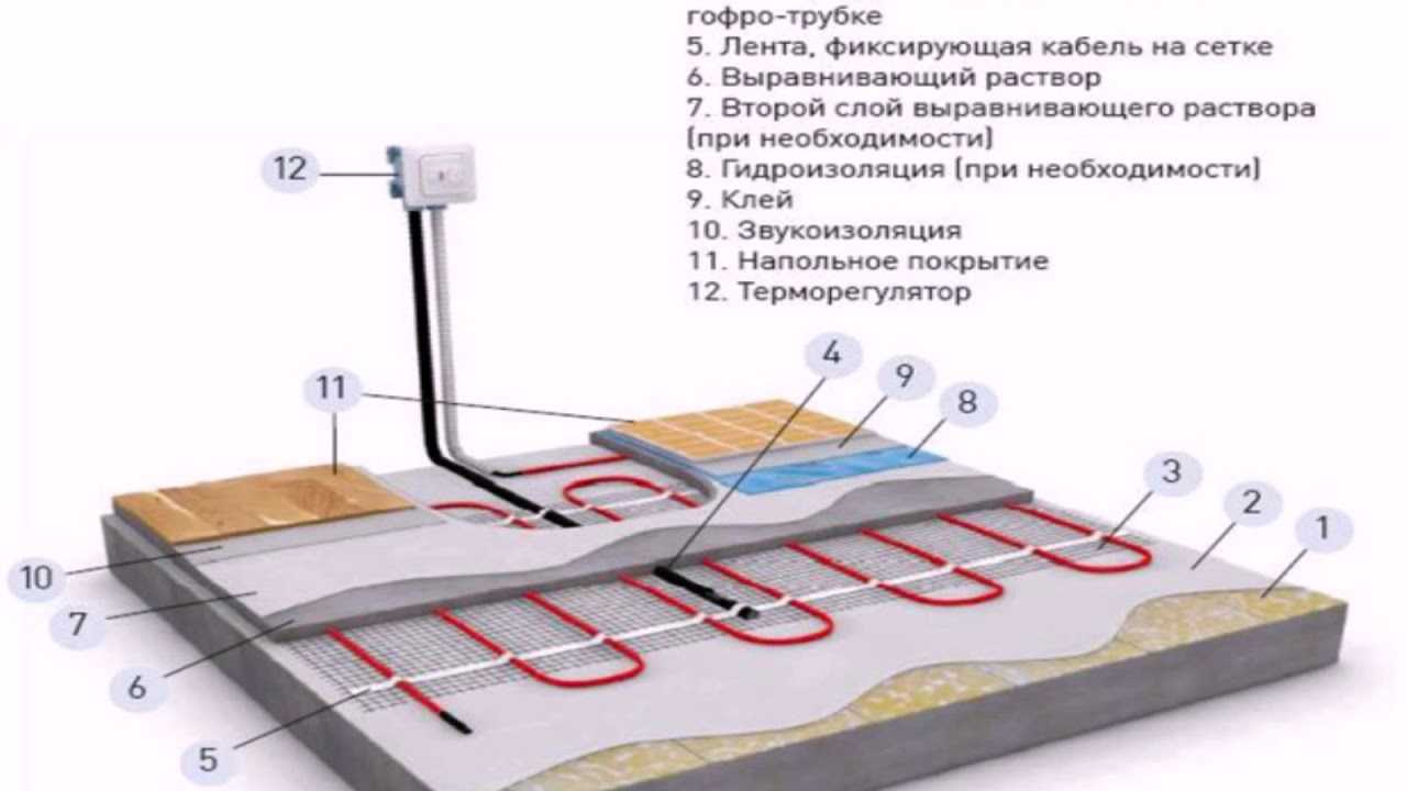 Электрический теплый пол под плитку своими руками – монтаж нагревательного кабеля, укладка матов + фото-видео