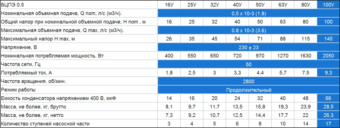 Часто задаваемые вопросы по насосам водолей. обсуждение на liveinternet