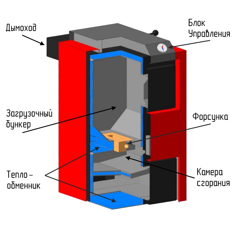 Пиролизный котёл своими руками