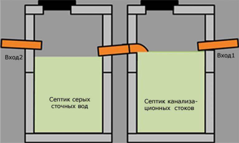 Как сделать септик из еврокубов своими руками: пошаговый инструктаж по сборке