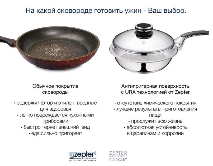 Что такое керамическое покрытие на сковороде Что собой представляет цельнокерамическая посуда Какое антипригарное покрытие лучше, керамическое или тефлоновое Какой вред несет сковорода из керамики Плюсы и минусы керамических сковородок