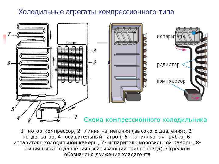 Бескомпрессорный холодильник своими руками