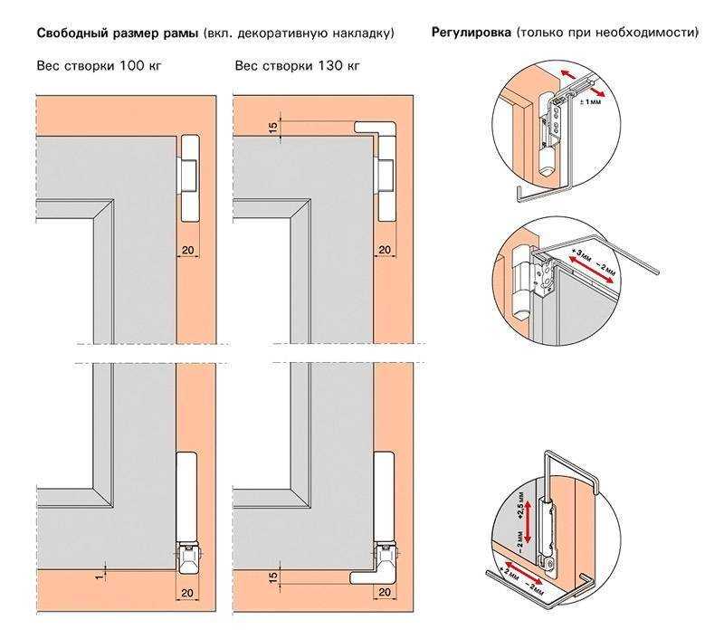 Как отрегулировать входную пластиковую дверь самостоятельно по высоте: видео-инструкция