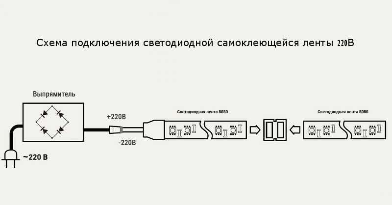 Как сделать подсветку рабочей зоны на кухне светодиодной лентой.