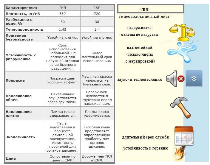 Гкл, гсп, гвл – в чем отличие? №10 (25 марта) 2013