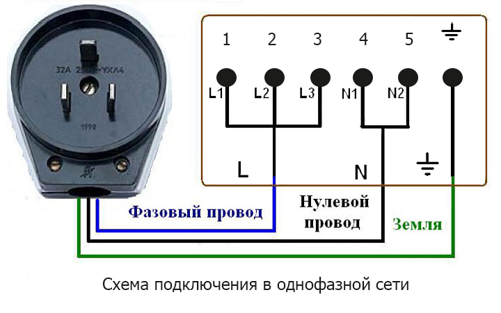 Насколько удобна usb розетка с зарядкой телефонов
