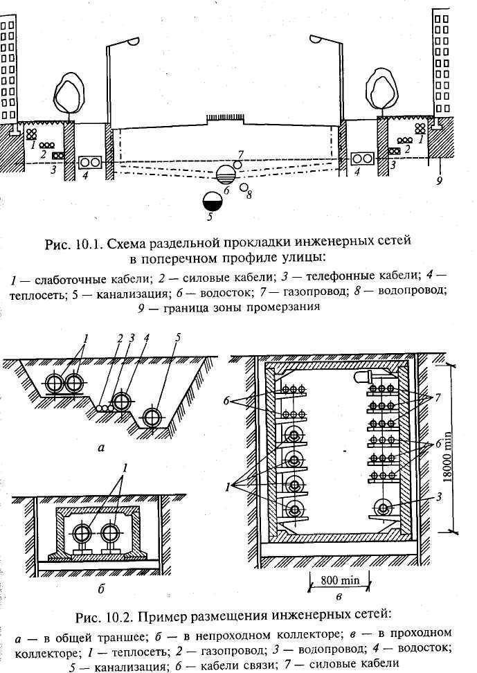 Проект производства работ (ппр): как правильно подготовить и согласовать