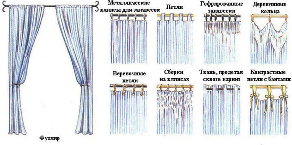 Как повесить шторы на шторной ленте: техника правильного крепления
