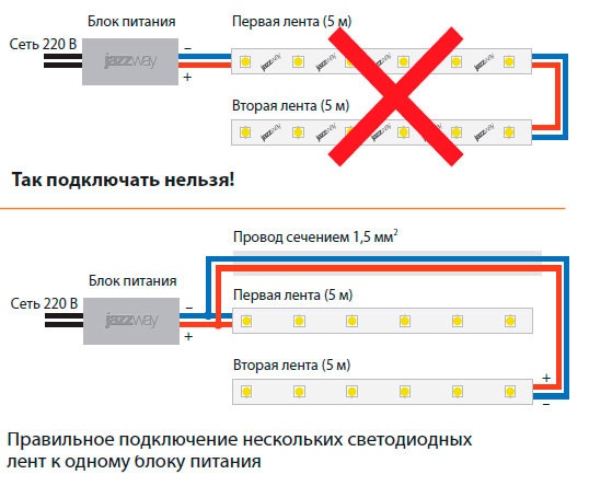Светодиодное освещение в ванной