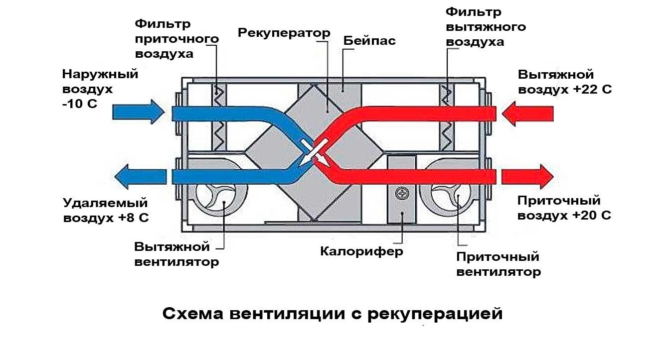 Анемостаты для вентиляции: вытяжные, приточные, универсальные