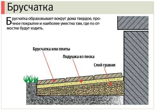 Какую отмостку лучше сделать вокруг дома и максимально сэкономить при этом