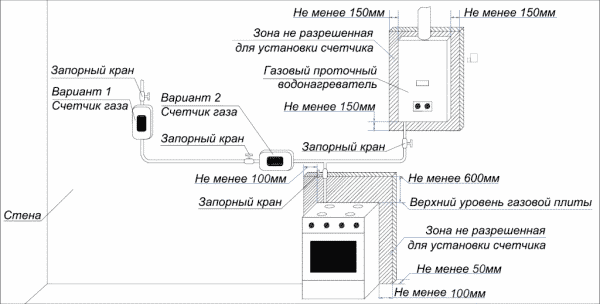 Топ 7 газовых счетчиков для квартиры: установка, стоимость, срок службы