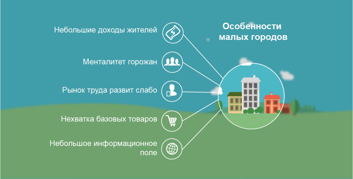 Рейтинг лучших районов ленобласти 🏠  для проживания