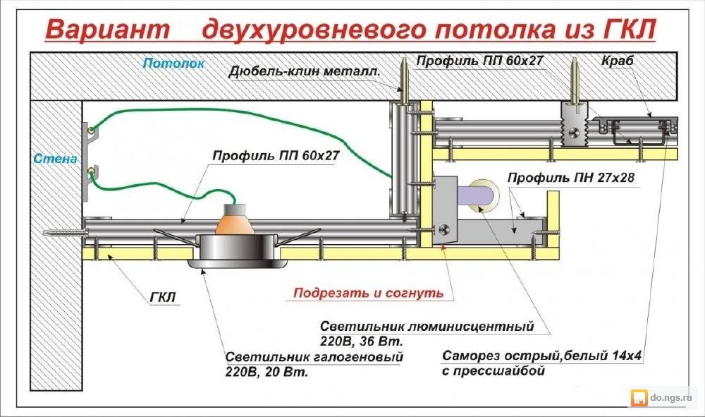 Потолок с подсветкой: простые советы как сделать его самостоятельно