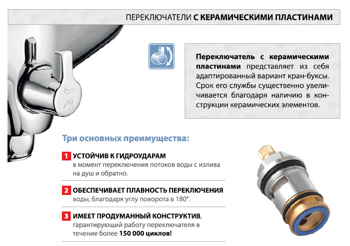 Смеситель для раковины grohe как поменять шланги