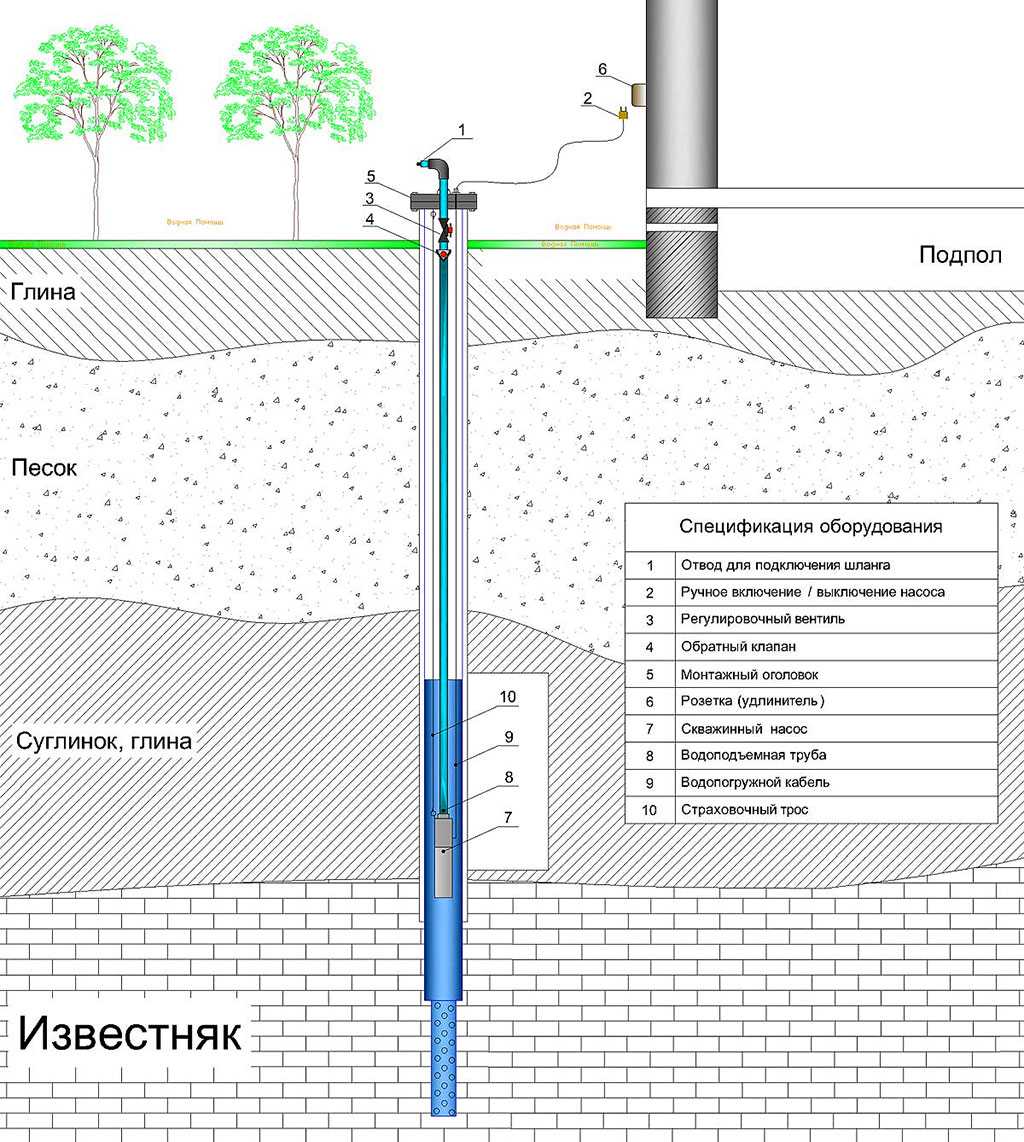 Водопровод на даче: самостоятельный монтаж и обустройство