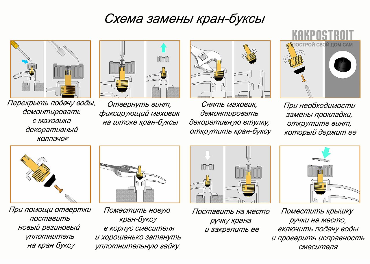 Из-за чего свистит их: причины устранение и кран шума
