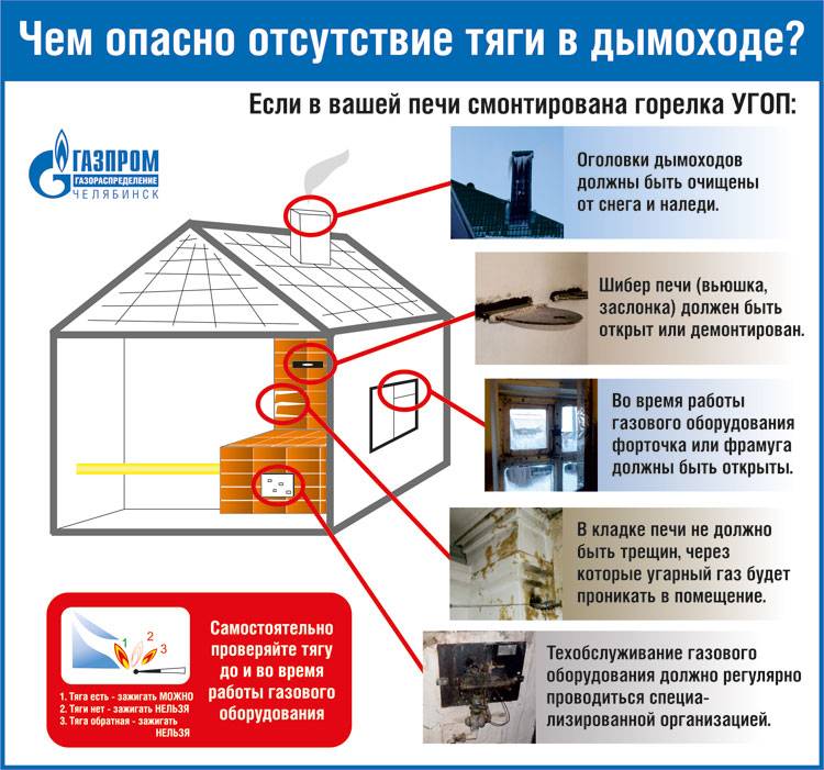 Обратная тяга в вентиляции