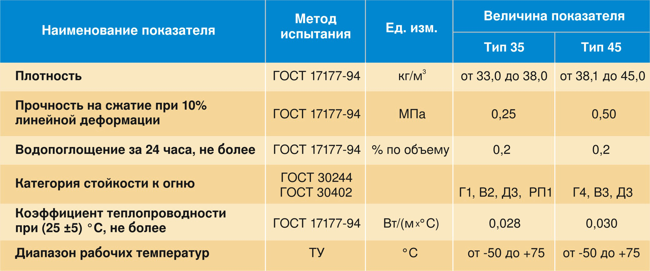 Размеры и толщина пенополистирола