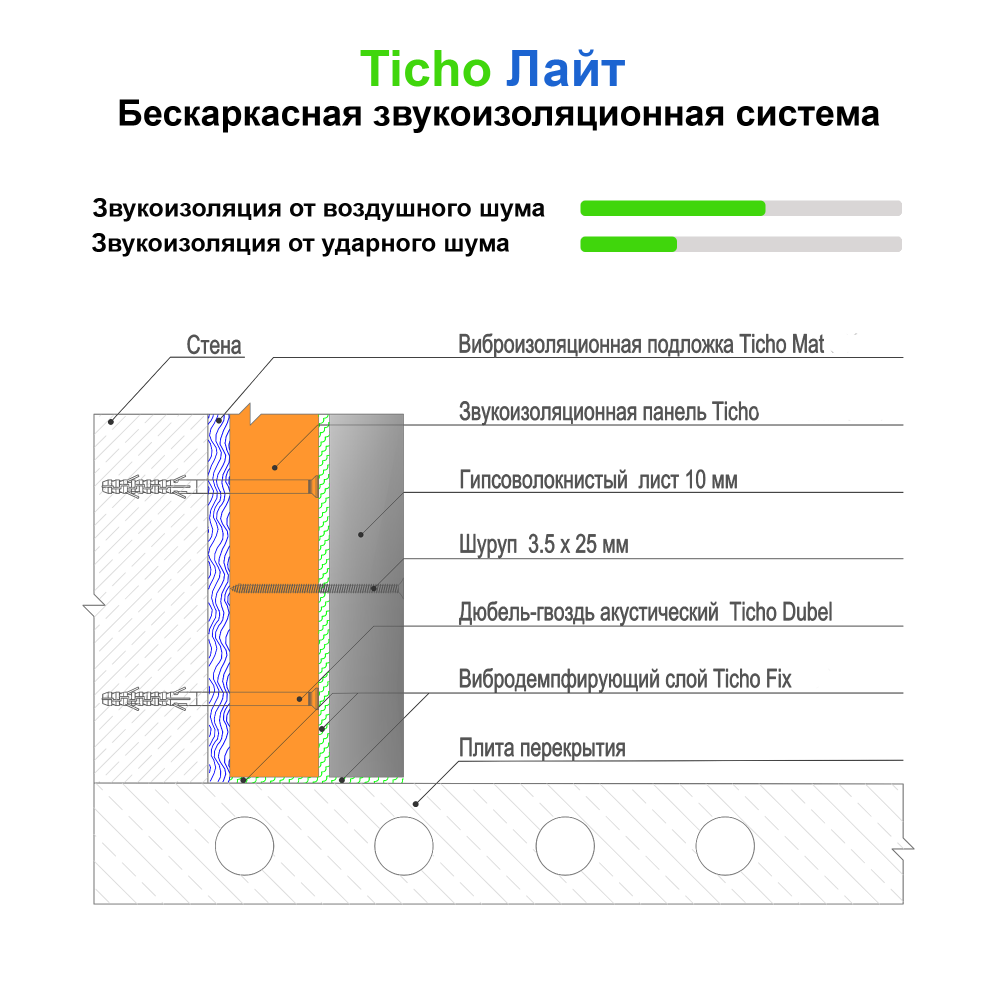 Звукоизоляция и слышимость в панельных домах основных серий до 2000 года: есть ли разница? | ремонт квартиры | дзен