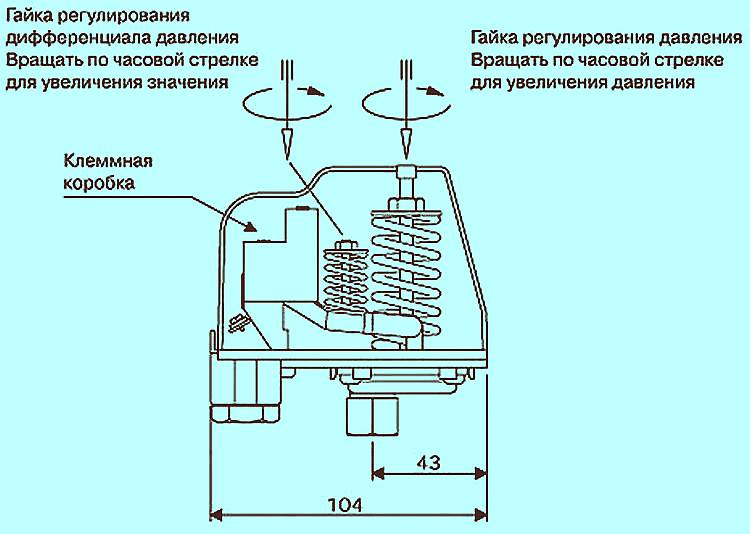 Реле давления насосной станции: принцип работы и регулировка