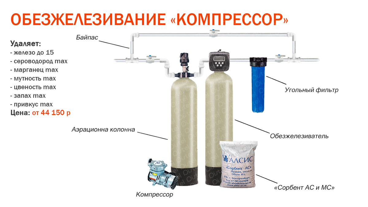 Как избавиться от извести в воде из скважины