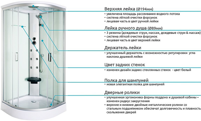 Как выбрать душевую кабину для ванной комнаты