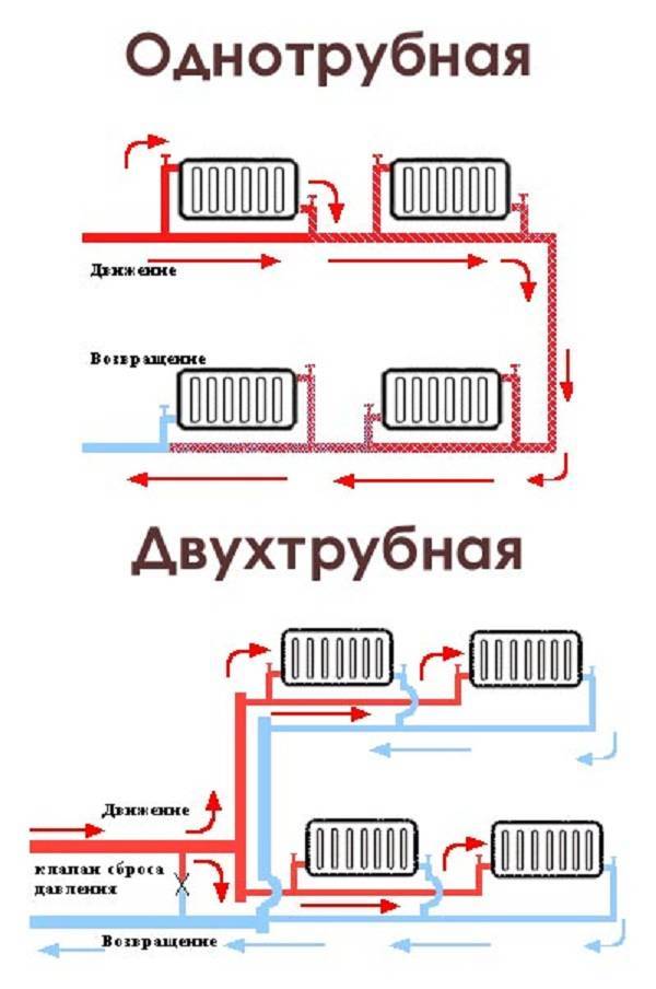 Заполнение системы отопления водой или теплоносителем