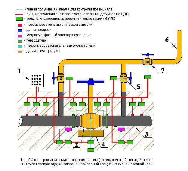 Газорегуляторные пункты (грп) и газорегуляторные  установки (гру). промышленное газовое оборудование. котельное оборудование. газификация промышленных объектов.байпас.справочник промышленного газового оборудования, саратов.