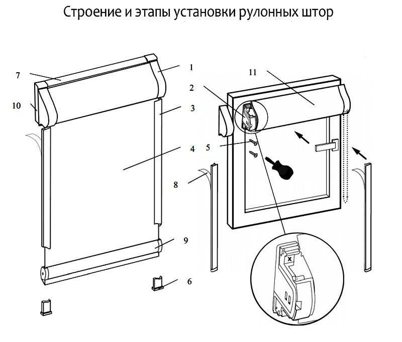 Особенности рулонных штор мини