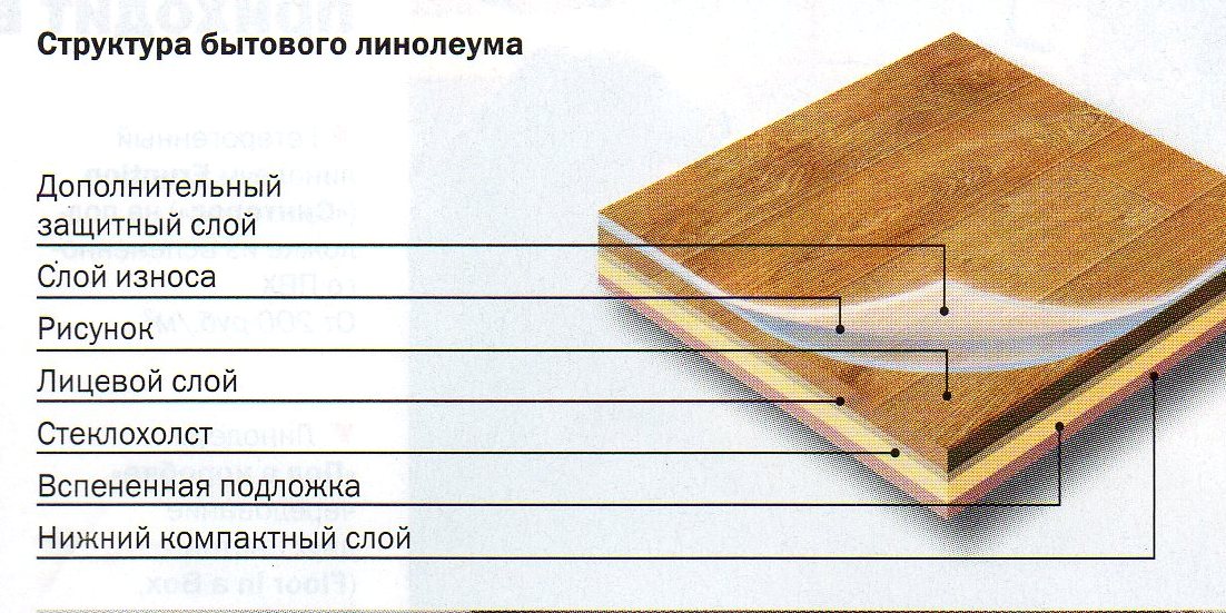 Выбор утепленного линолеума