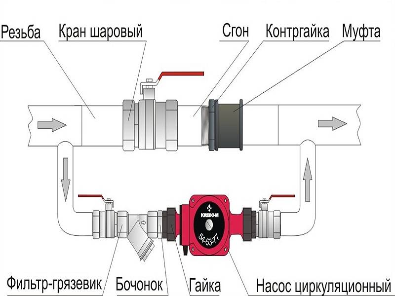 Байпас в системе отопления — что это такое, и для чего он нужен